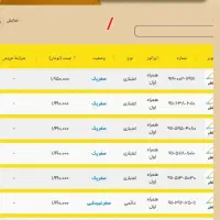 9112228923 9112323878 دایمی صفر پک|سیم‌کارت|رشت, حاجی آباد|دیوار