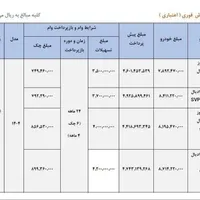 فروش اقساطی لودر بیل دیما فوتون بنز کمپرسی شکموتو|خودرو سنگین|اصفهان, باغ نگاره|دیوار