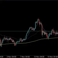 دوره ی صفر تا صد معامله‌ گری فارکس