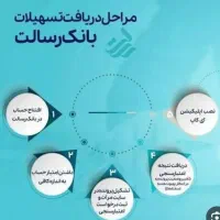 وام قرض‌الحسنه رسالت اراک / سود صفر درصد