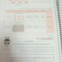 کتاب مبتکران شیمی دهم|کتاب و مجله آموزشی|قم, صادقی|دیوار