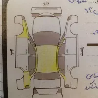 فروش فوری 86|خودرو سواری و وانت|آزادشهر, |دیوار