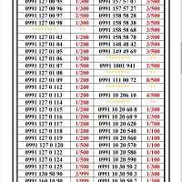 0991-4444.952|سیم‌کارت|تهران, جمهوری|دیوار