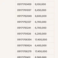 سیم کارت رند بوشهر خط رند بوشهر .|سیمکارت|بوشهر, |دیوار