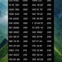 ۰۹۱۲.۳۳۷.۶۲۰۰|سیم‌کارت|تهران, نازی‌آباد|دیوار