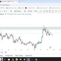 آموزش تکنیکال و کسب درآمد تضمینی|خدمات آموزشی|بندر ماهشهر, |دیوار