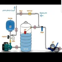 جوشکاری سیار لوله کشی گاز|خدمات پیشه و مهارت|مشهد, حجاب (شهرک غرب)|دیوار