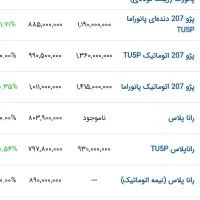 رانا TU5P سفید تحویل درب نمایندگی