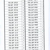 0918-541-02-01|سیم‌کارت|همدان, |دیوار