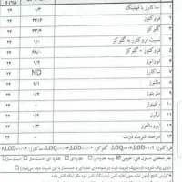 عسل وحشی کوهی و درمانی
