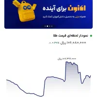 طلای رایگان و آنی تا سقف 500 تومن|کارت هدیه و تخفیف|امیدیه, |دیوار