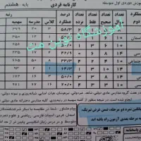 معلم ریاضی،کلاس خصوصی، نوین مث|خدمات آموزشی|اصفهان, کوی امیریه|دیوار