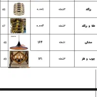 اویز مدل|لامپ و چراغ|کرج, برغان|دیوار