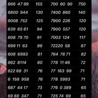 0912.69.88.347|سیم‌کارت|تهران, نازی‌آباد|دیوار