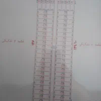 زمین رباط کریم ۱۸۶متری غیر بافت|فروش زمین و ملک کلنگی|رباطکریم, رباطکریم|دیوار