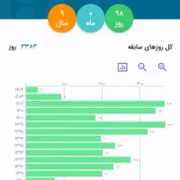 پر کردن  /سوابق /بیمه/تامین اجتماعی|خدمات مالی، حسابداری، بیمه|قم, انصار‌الحسین|دیوار