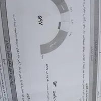 طرح ثمر بانک مسکن و ا م