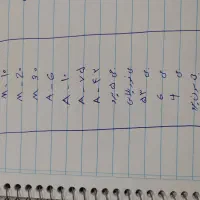 گارد انواع گوشی|لوازم جانبی موبایل و تبلت|رشت, حاجی آباد|دیوار