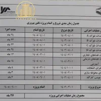 پیش فروش نگین پیروزی ۱۵ سهم