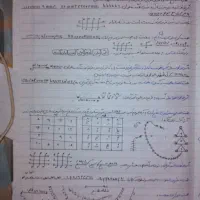 دعا و سرکتاب