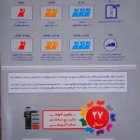 کتاب تست ۳ سطحی فارسی یازدهم|کتاب و مجله آموزشی|مشهد, ابوذر|دیوار