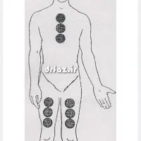 شکسته بندی‌ پیرسینگ حجامت تزریقات ناف (خانوم آقا)|خدمات آرایشگری و زیبایی|قم, پردیسان|دیوار