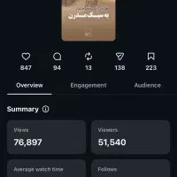 ادمین و ادیتور و فیلم برداری و تولید محتوا