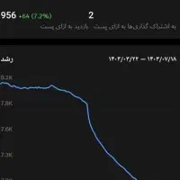 چنل  و گروه روبیکا آمار بالا|لوازم جانبی موبایل و تبلت|مشهد, امامیه (شهرک غرب)|دیوار