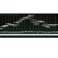 استراتژی بسیار کارآمد