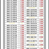 0991-13000.24|سیم‌کارت|تهران, اسکندری|دیوار