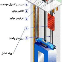 تعمیر انواع آسانسور