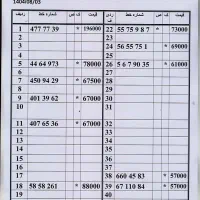 0912.407.65.36 کدپایین پیشخوان دولت اقساط تا10 ماه|سیمکارت|تهران, شهید اسدی|دیوار
