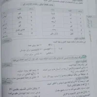 گام به گام خیلی سبز پایه هفتم سالم|کتاب و مجله آموزشی|رشت, کوی عرفان|دیوار