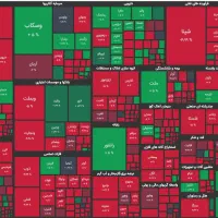 سبدگردانی در بورس ایران