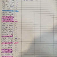 09192051210|سیم‌کارت|تهران, صادقیه|دیوار