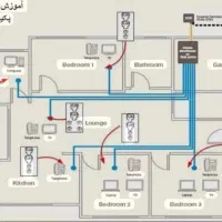 سیم کشی ساختمان