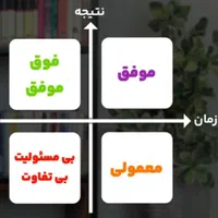 مشاوره بازاریابی و فروش