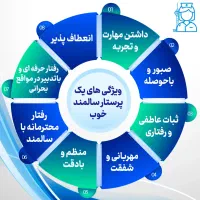 استخدام واعزام پرستارسالمندکودک نظافتچی کل استان|استخدام درمانی، زیبایی، بهداشتی|ساری, |دیوار