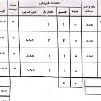 ایکس باکس سری اس 1ترابایت دودسته شرایطی یا تعویض|کنسول، بازی ویدئویی و آنلاین|نجف‌آباد, امیرکبیر|دیوار