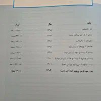 کتاب ریاضی رشته ریاضی و تجربی قلمچی|کتاب و مجله آموزشی|تهران, ابوذر|دیوار