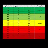 نیازمند ضامن با رتبه اعتباری Aو B