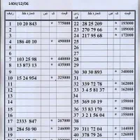 0912.935.0.796پیشخوان دولت اقساط