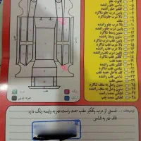 وانت پراید ۴۰۲ در حد صفر|خودرو سواری و وانت|کرمانشاه, |دیوار