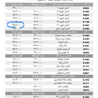 آجیل خوری مس و خاتم شبکه بری ممتاز از برند آقاجانی|صنایع دستی و سایر لوازم تزئینی|تهران, مطهری|دیوار