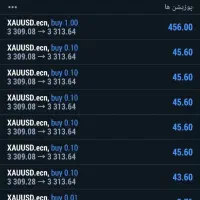 آموزش فارکس اسمارت مانی ،خصوصی آنلاین|خدمات آموزشی|مشهد, امامیه (شهرک غرب)|دیوار