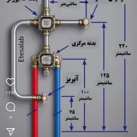 لوله کشی|استخدام معماری، عمران و ساختمانی|تبریز, |دیوار