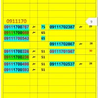 09112787300|سیم‌کارت|گرگان, |دیوار