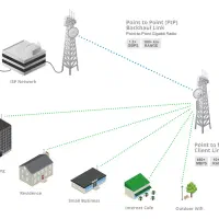 اینترنت پر سرعت اصفهان