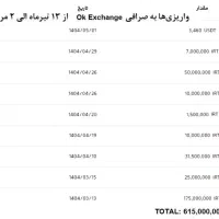 بازار جذااب ارز دیجیتال و هوش مصنوعی|استخدام اداری و مدیریت|تهران, کوی بیمه|دیوار