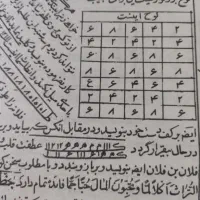 دعاسرکتاب قرآنی رحمانی